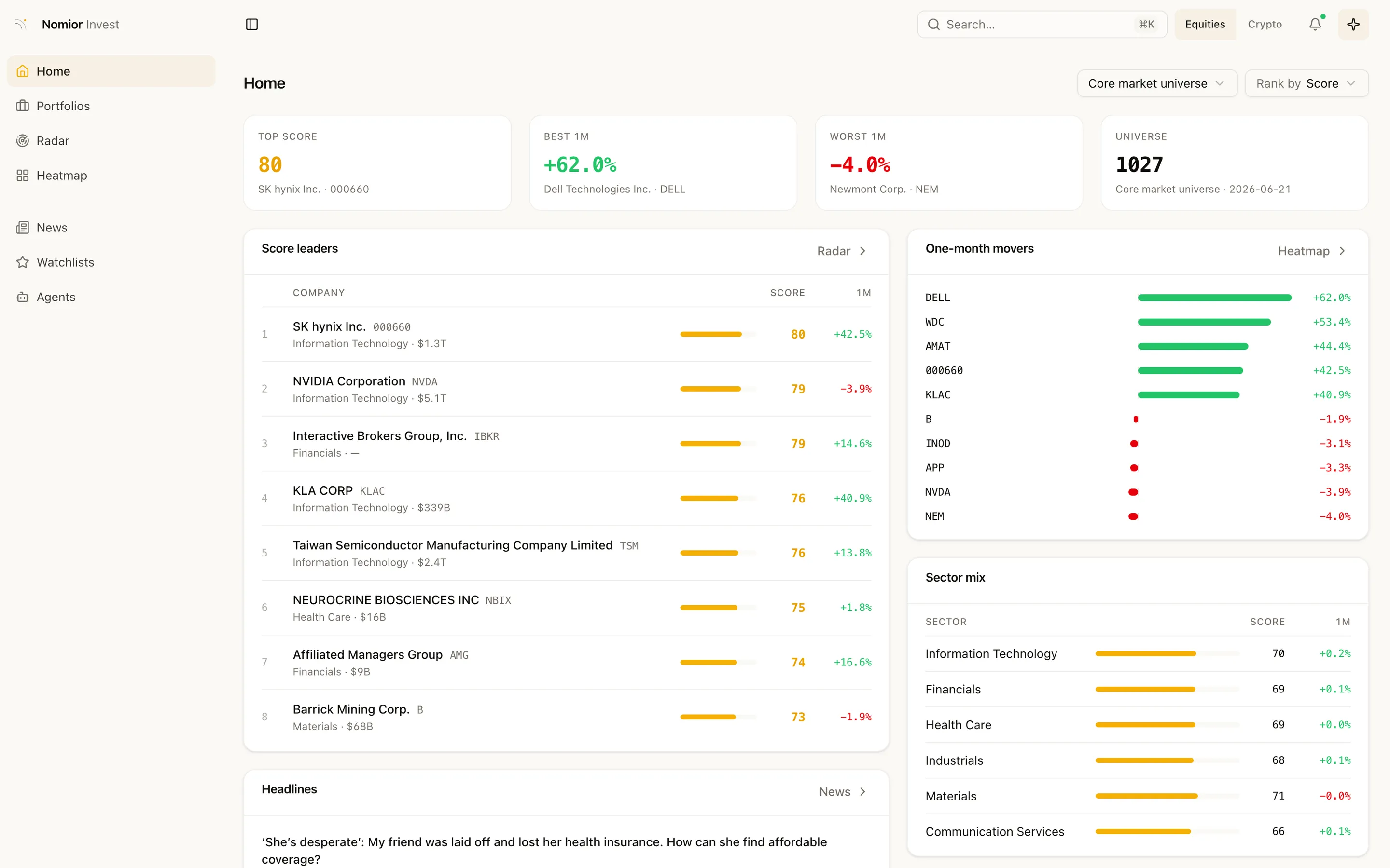 The Nomior Invest App home: score leaders, one-month movers, and sector mix for the core market universe