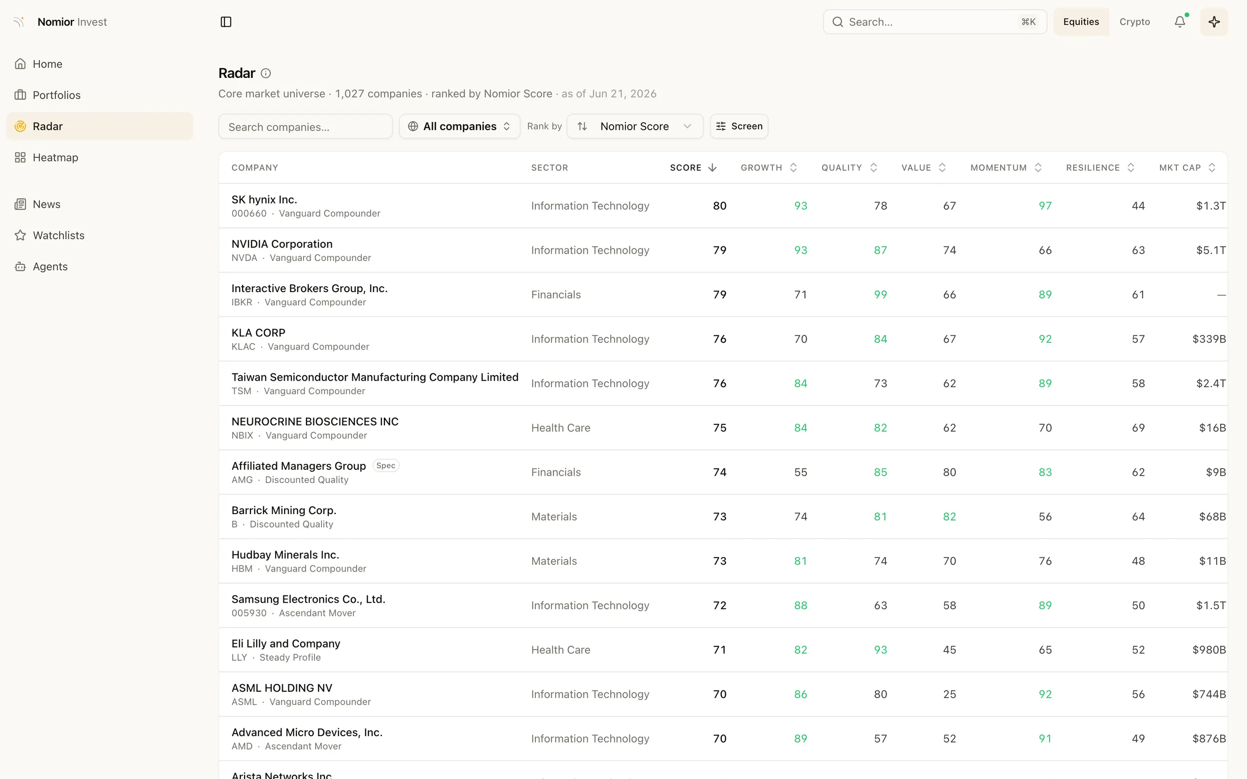 Radar, the screening surface: the core universe ranked by Nomior Score with growth and quality columns