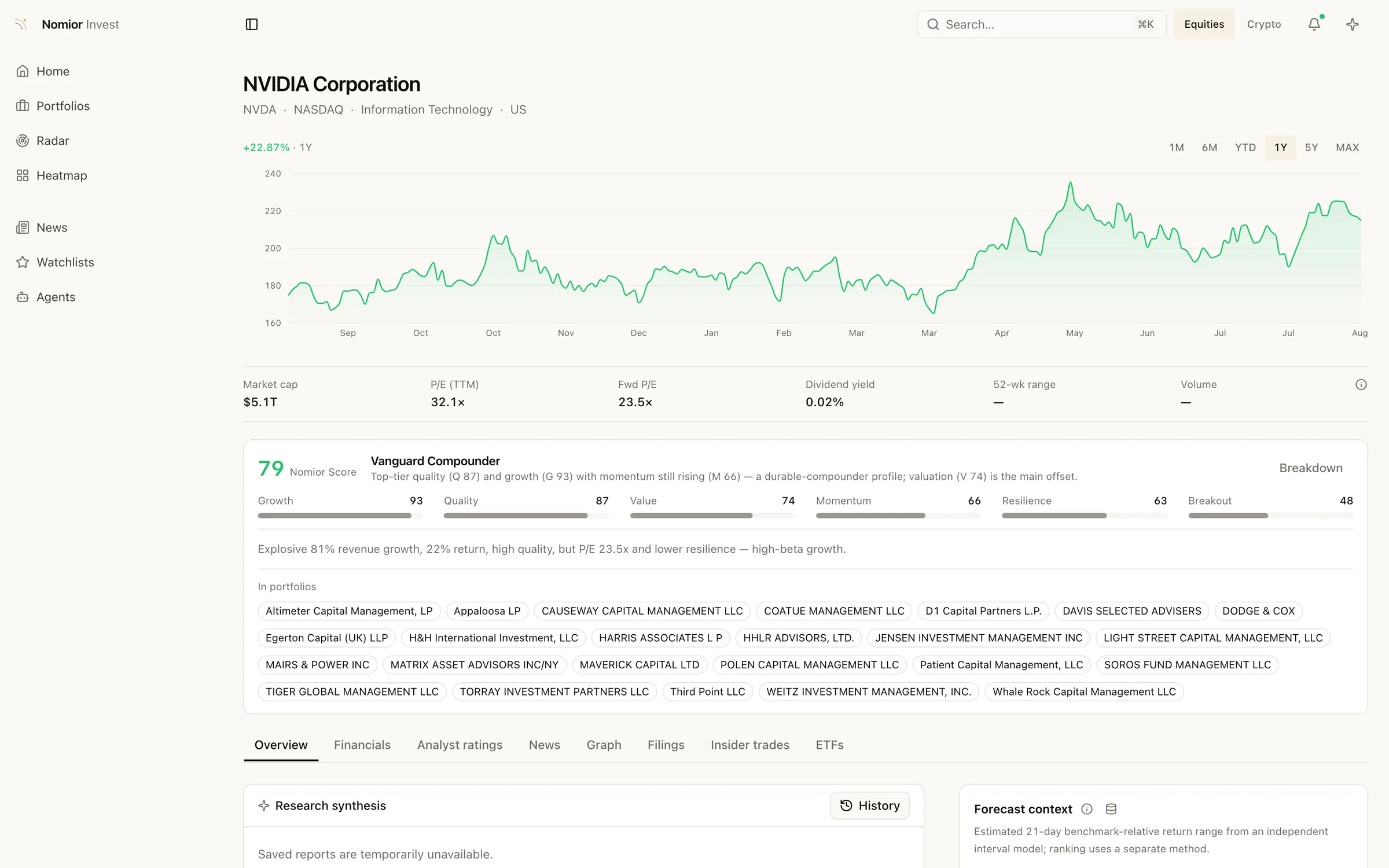 The NVIDIA company page: price history, valuation, and the Nomior Score breakdown